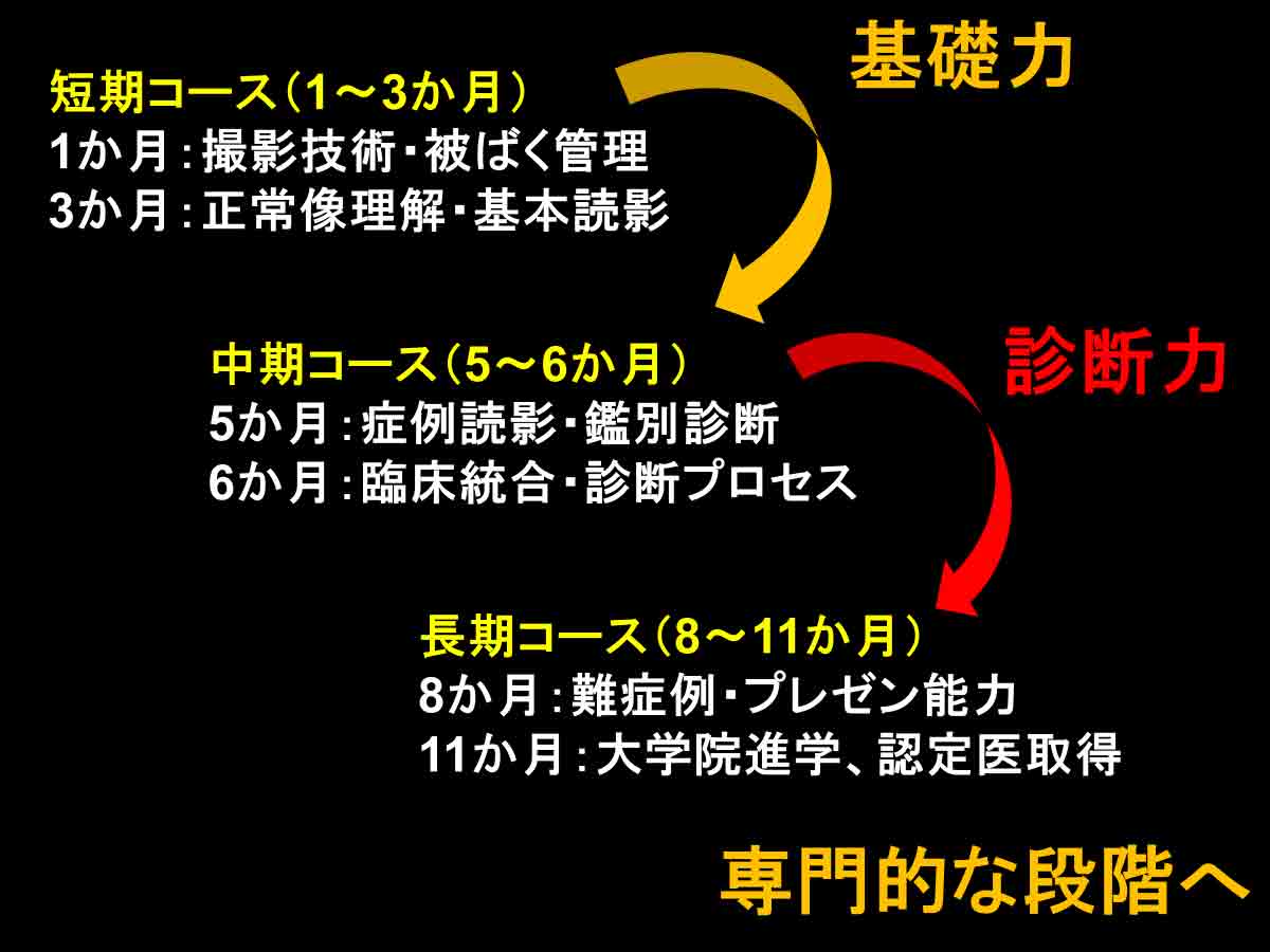 course